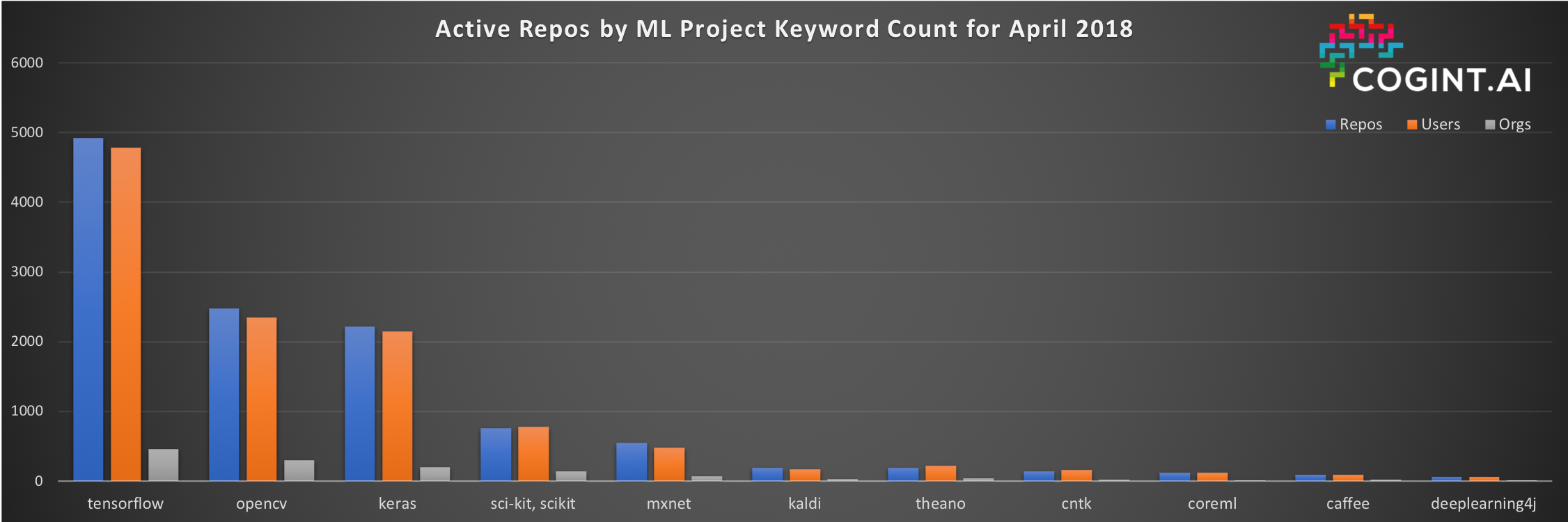 active-repos-in-2018-april_v2