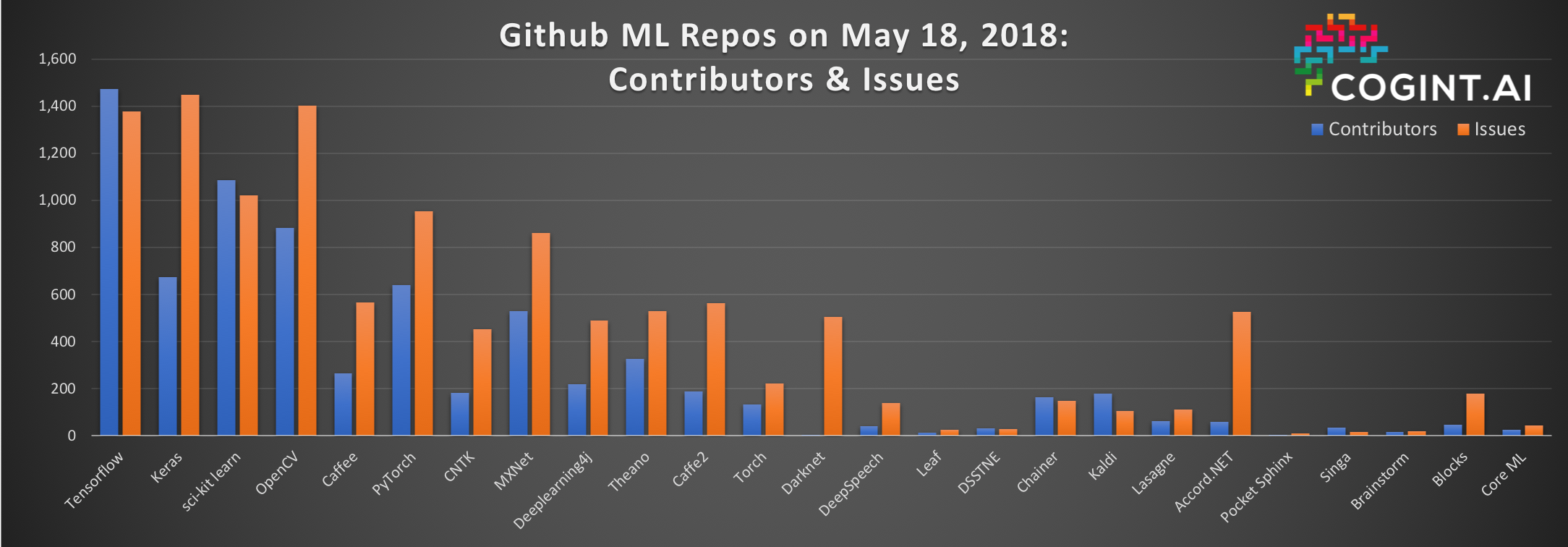 github-ML-repos---contribs-issues__v2_180521-
