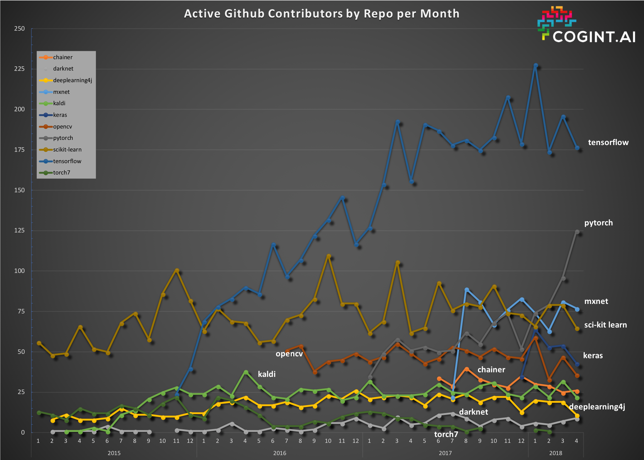 repo-activity-by-month_v3