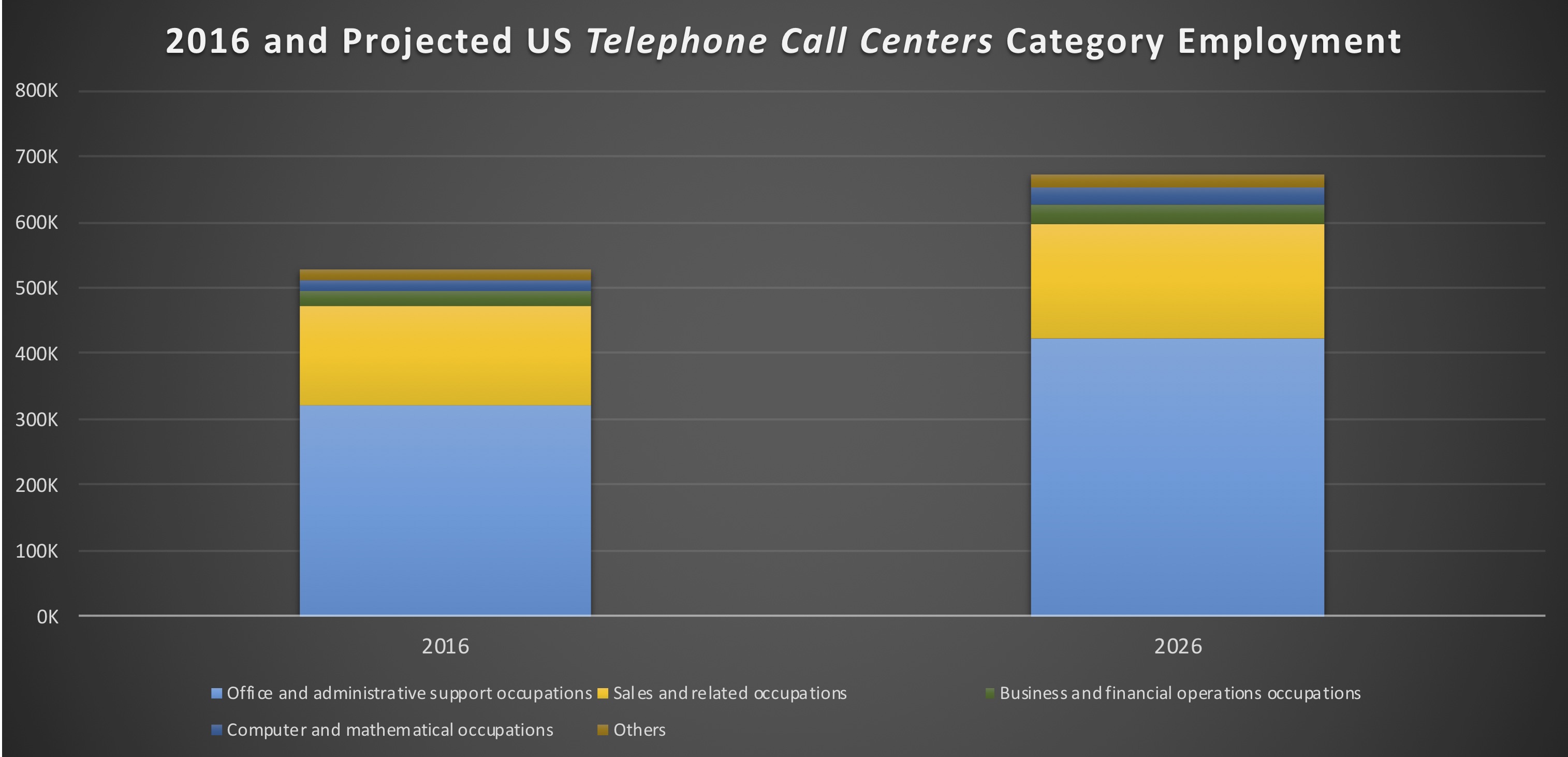 When will Voice AI Replace the Call Center Voice Channel?