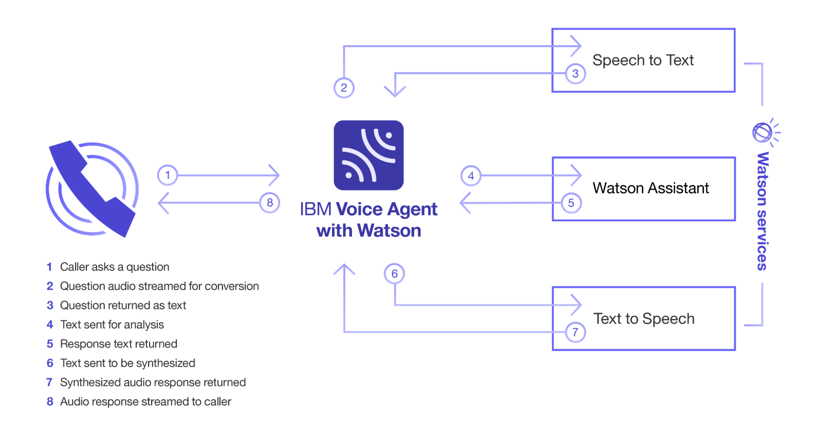 When will Voice AI Replace the Call Center Voice Channel?