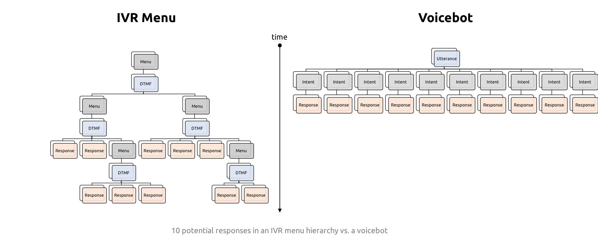 How to make a dial-in IVR with Dialogflow