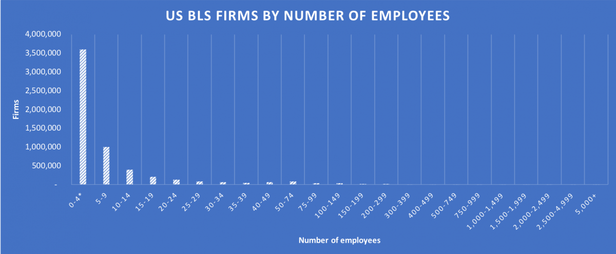 us-firm-by-size-data_v2