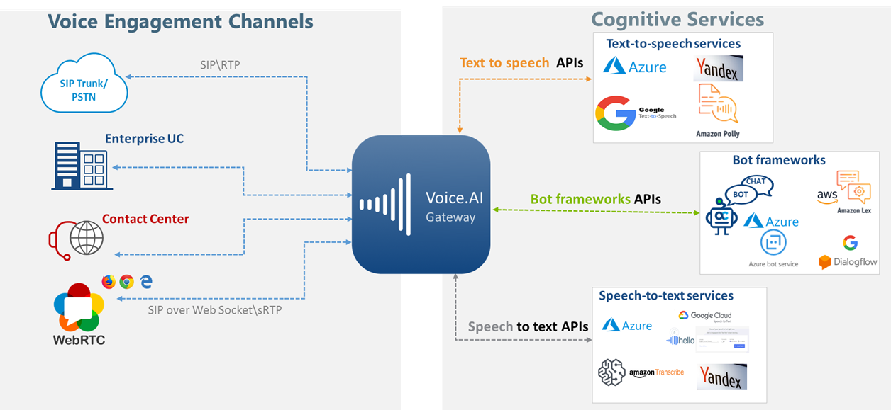 microsoft azure speech to text review